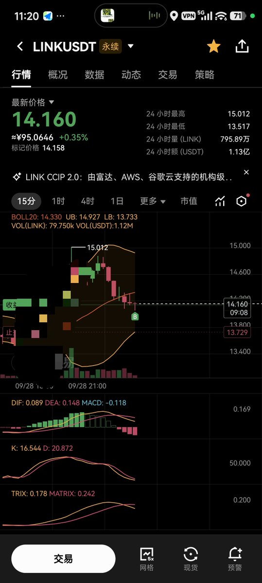czf26sa's tweet photo. 浅浅追了一手，希望明天能赚个早餐钱，而不是亏了我一天饭钱，我这小卡拉米，狗庄不会去打我止痛吧 https://t.co/B2Ps0Suz8G