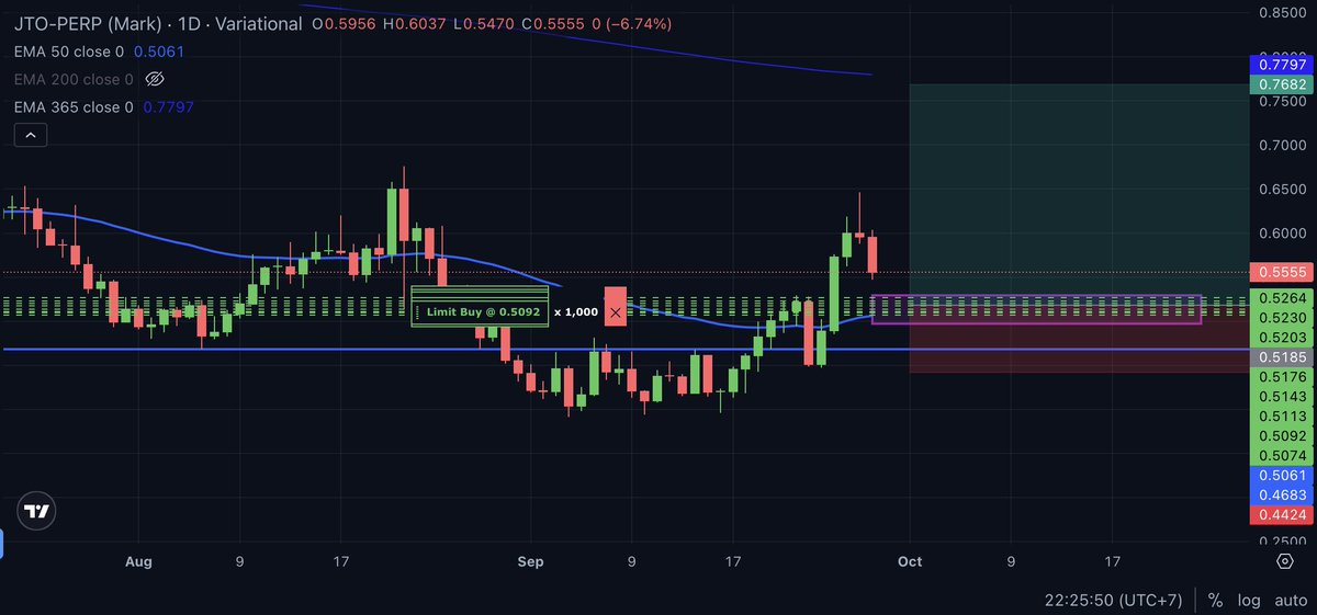CompoundedApe's tweet photo. looking to refill on $JTO https://t.co/N5r3OmrXie