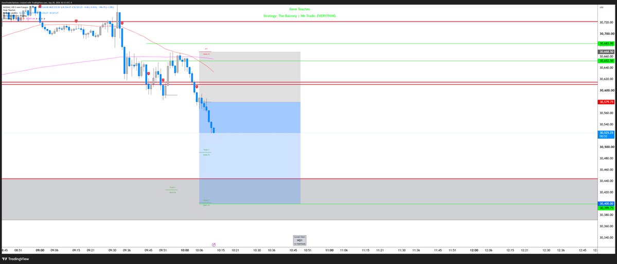 DaveTradesOpts's tweet photo. Absolute perfection on NQ using VECTOR by @BalconyTrading 

So many people watched this entry live and the craziest part was that there were so many entries before AND during the one we were holding.

Trading has never been easer than this. https://t.co/S4YOx69WGQ