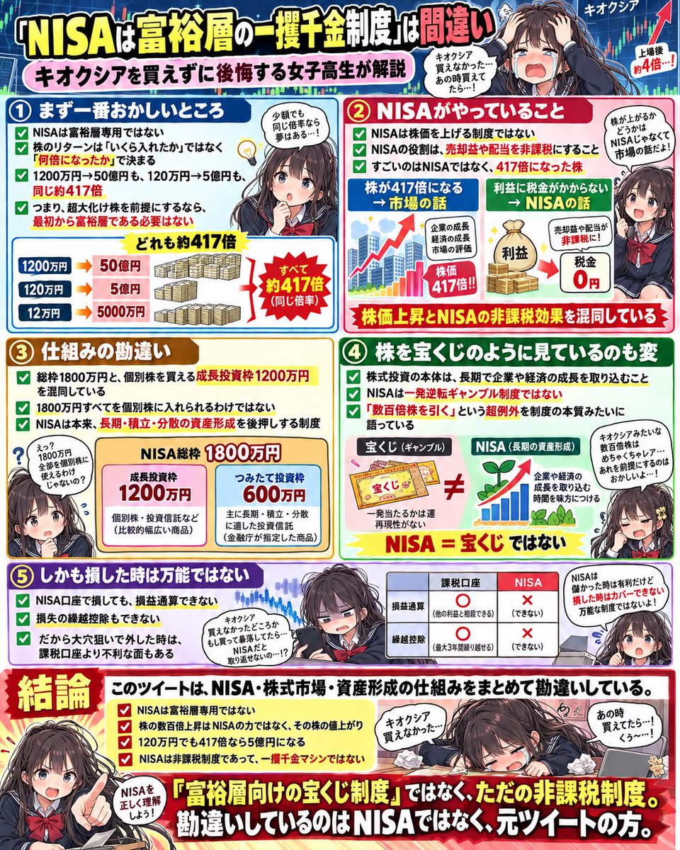 rito1ten's tweet photo. 富裕層とNISAが関係ない定期

https://t.co/P5A6zNbdi5 https://t.co/e9E2rmALLP