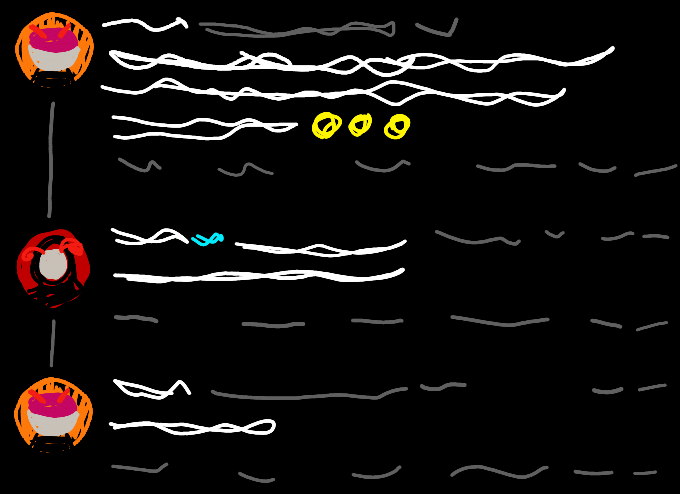 ladowaie's tweet photo. Pattern recognition test to see if you're doomed or not https://t.co/h5atR7RtZM