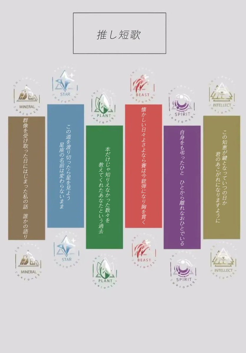 BigloveLayla's tweet photo. 最近よく見るやつを短歌でやってみた　良ければキャラを当ててください　してくれるとオタクが喜びます https://t.co/mMhCqhYuCt