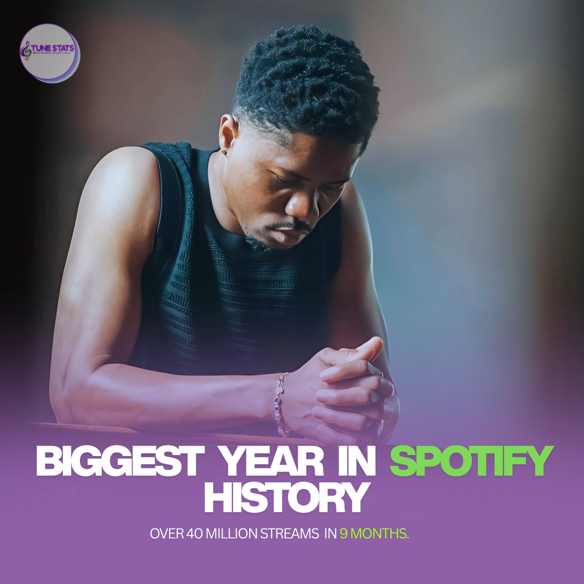 TuneStats's tweet photo. Kwesi Arthur has officially earned his biggest year of all time on Spotify in 2026, with 40 million streams across all credits. https://t.co/ZyYWVoe7vM