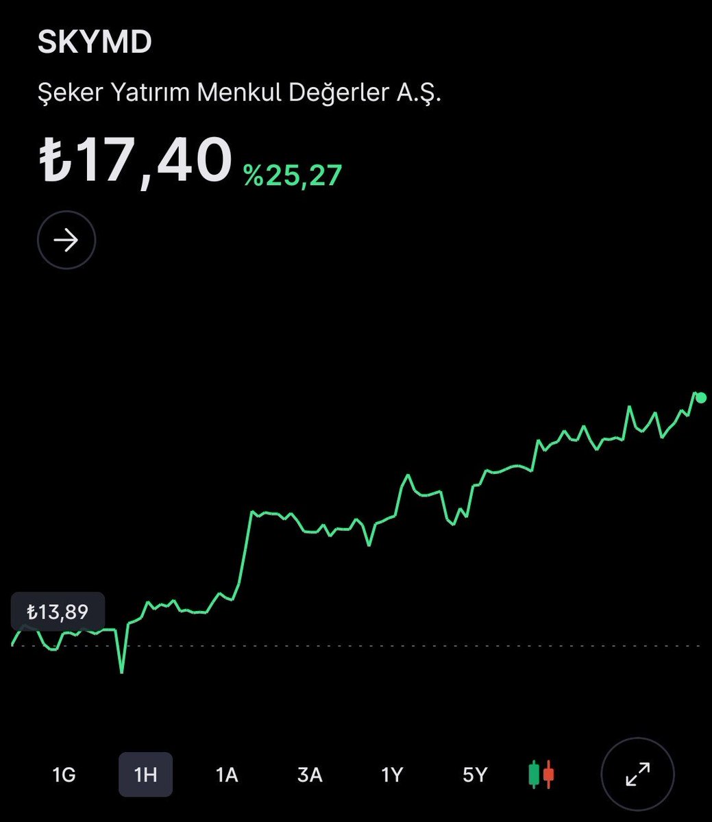 marjinalborsaci's tweet photo. Endekse piyasaya meydan okuyor bizim hisseler. #skymd
Yatırım tavsiyesi değildir https://t.co/l7tMxhJ3vv
