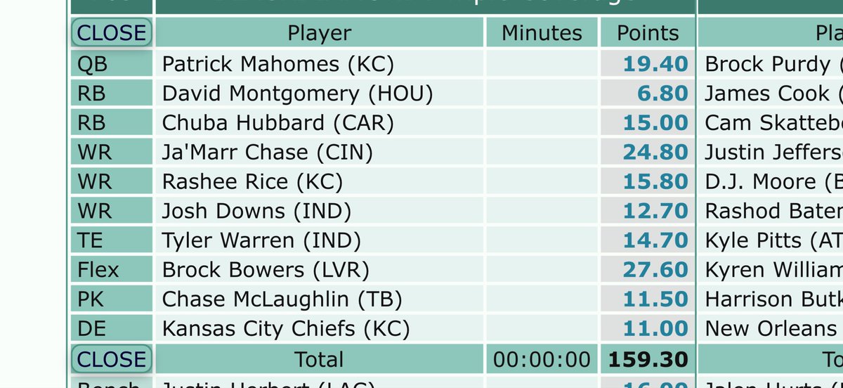 ChadSmith2225's tweet photo. @JoshNorris Like this? Bowers in 2nd. Warren in 5th https://t.co/lamHAt74eN