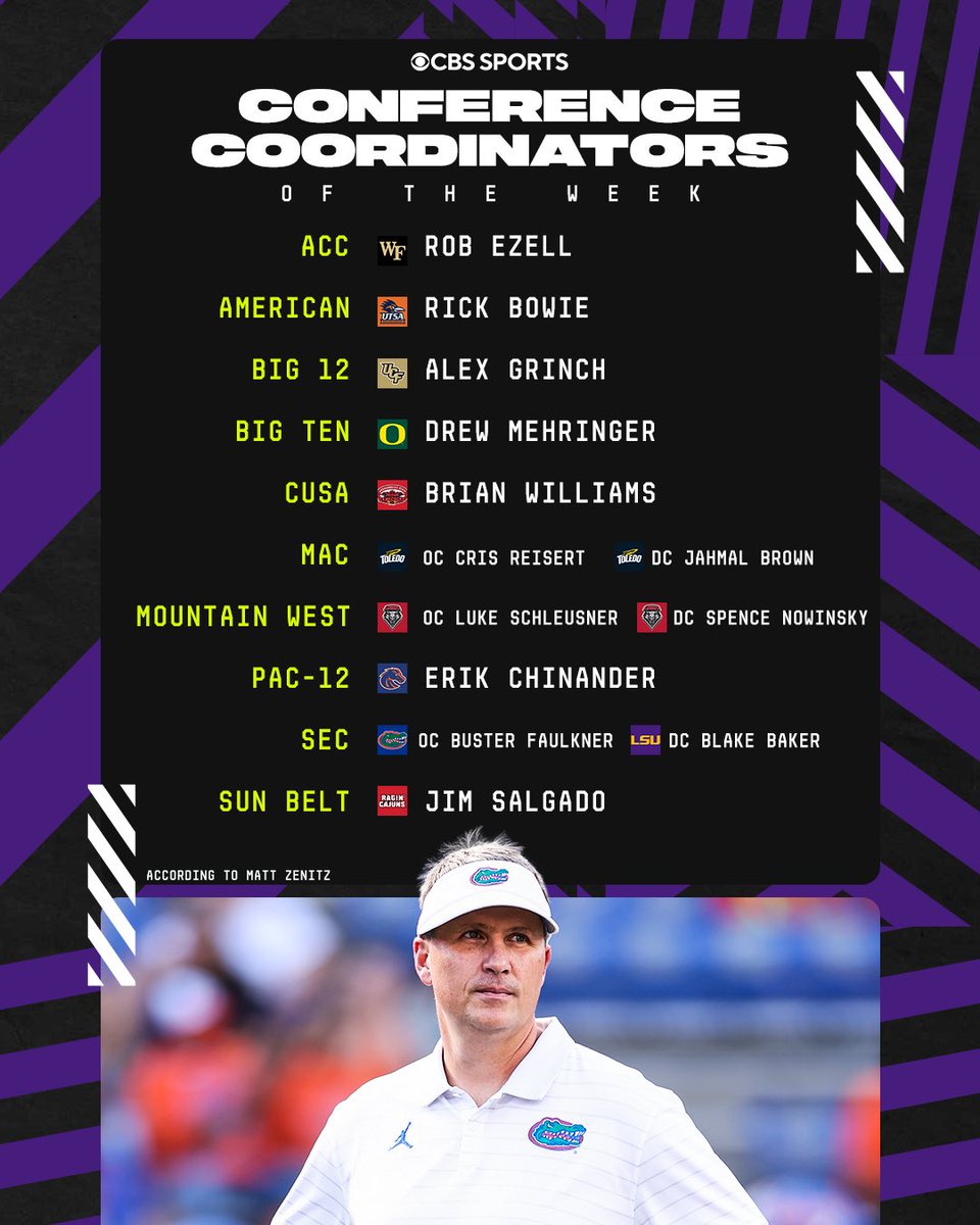 mzenitz's tweet photo. Our @CBSSports conference coordinators of the week: https://t.co/0K3ZoF4Eop