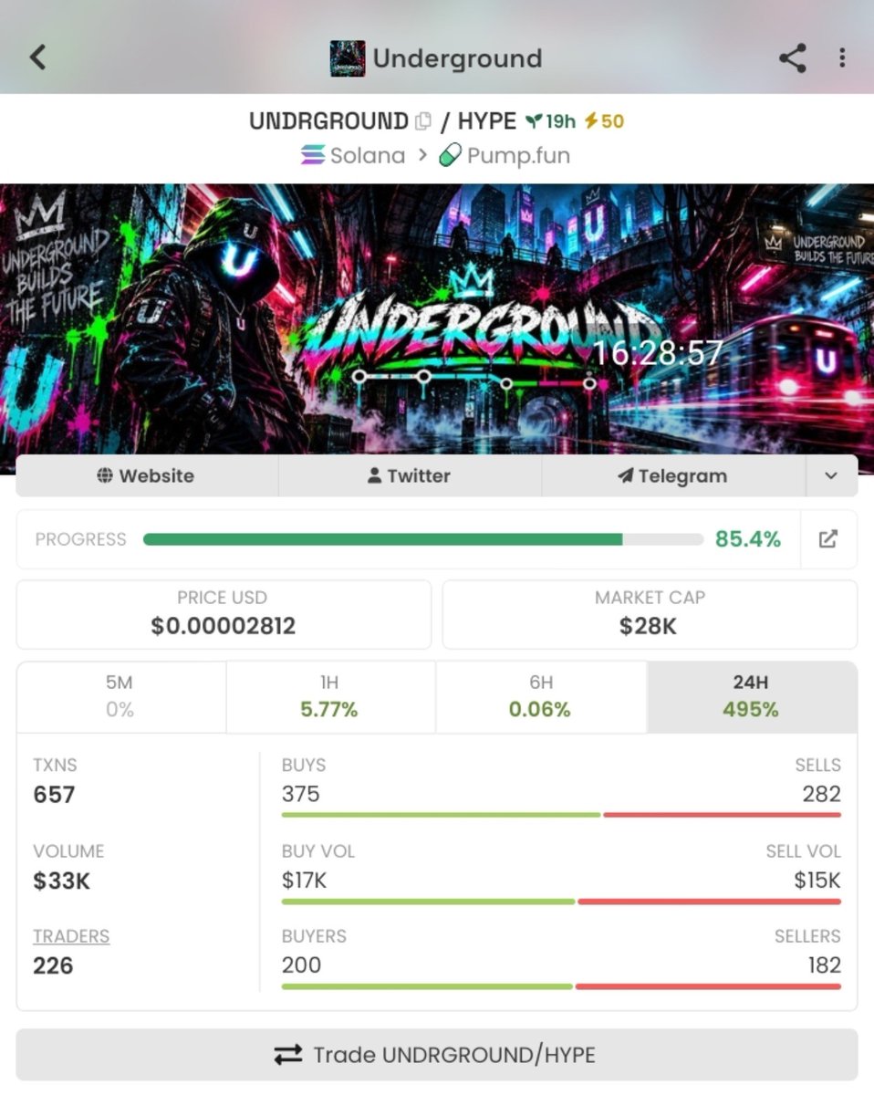 Boltkumex's tweet photo. Bought $UNDRGROUND at 15k and I'm up 86% 

Didn't buy much but I'm in profits 
Everybody is holding strong and We're bonding this very soon 

Grab a bag now 
CA: ⁠BdDnt2UWuv9hbUzPPAdzqp8zUkez5QHy1Ypexnejpump https://t.co/dpv8TtB21L