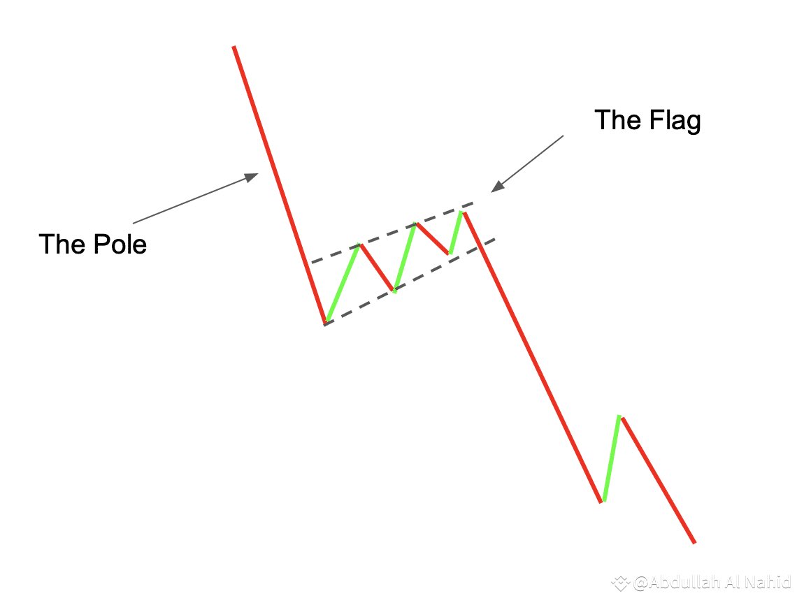Chocotrader9999's tweet photo. bitcoin:native I expect the price action to follow this pattern.

⚠️ NFA/DYOR https://t.co/lGhvdJEdOp