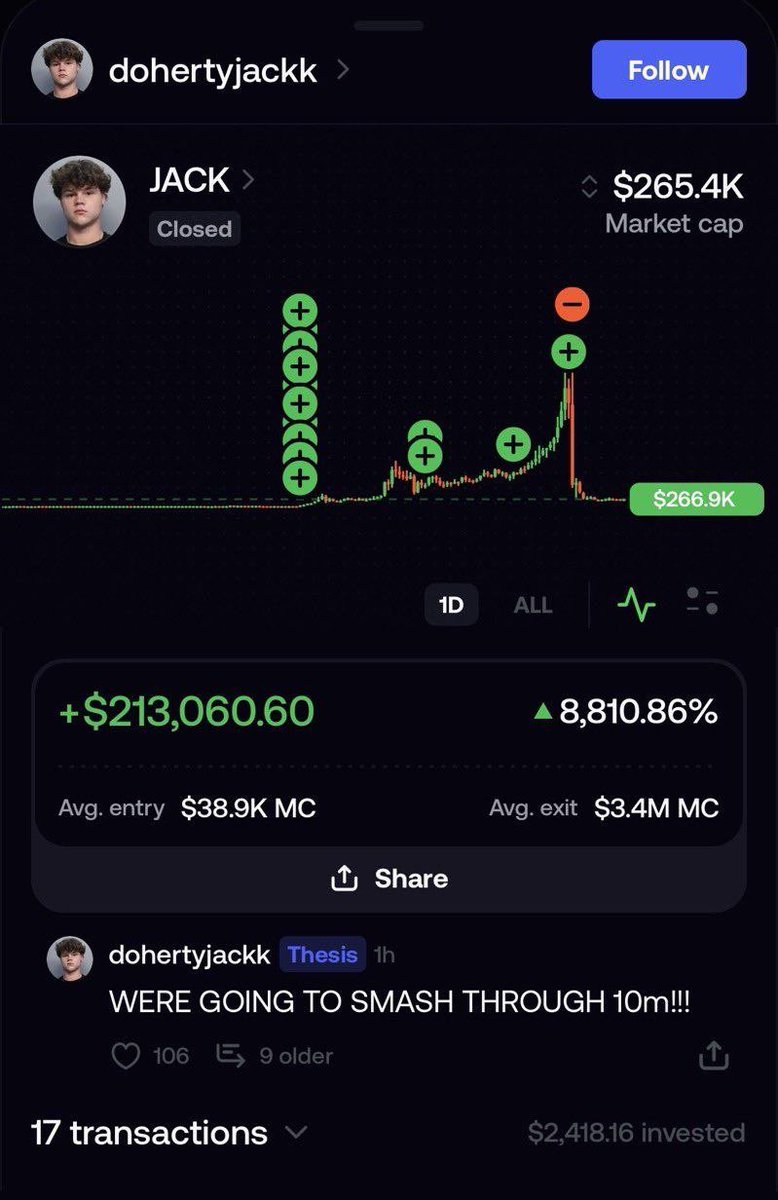 PriestThePumper's tweet photo. People like Jack Doherty man 🤣

Ngl i blame whoever bought $JACK after knowing bro’s track record

How tf do you see a serial rugger make another coin, create a fomo account, shill it on instagram/twitter and still buy

Bro farmed $213K in like 4 minutes just to get cooked by the SEC 

At this point, just flush all these celebs out the toilet 

They need to go…