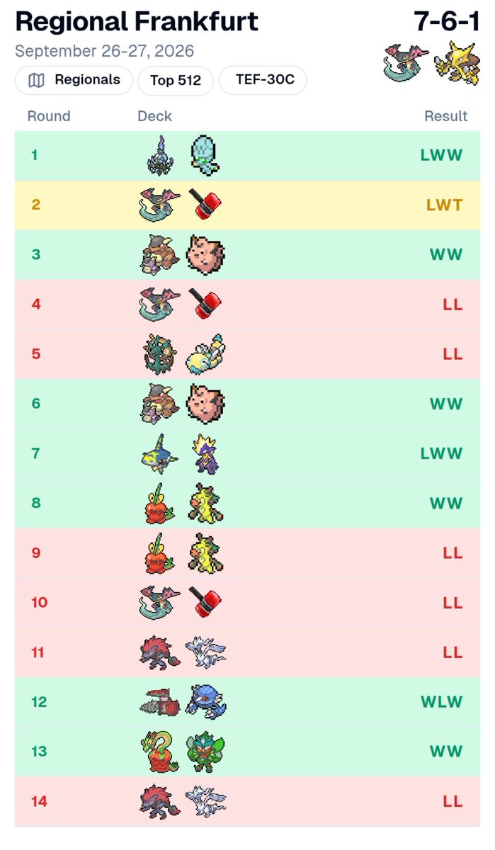 TobiasVStar's tweet photo. Placed 434th in Frankfurt at 7-6-1 record.
Happy to secure my 1st day2 of the season at my first regional of the season!
Im embarrassed I didnt win a single mirror tho, I got lots to learn :D
The list was great s/o to @YungNicoo_
for it and s/o to everyone on the same 60! https://t.co/Emez9F8KPl
