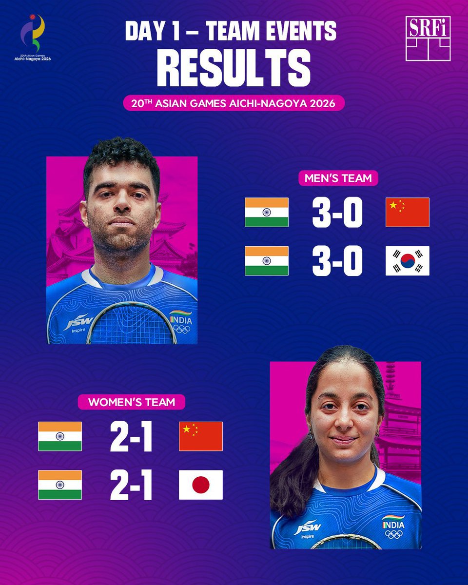 Navinsports's tweet photo. SPOTLIGHT: SURAJ CHAND 

India's 🆕 University Squash World Champion Suraj Chand got a well deserved Asian Games Debut and even won his debut Match in Straight Games (11-4,11-2,12-10) against 🇨🇳 in the group opener.

📸 : @AmitK98infinite https://t.co/kjcxCzfSWE