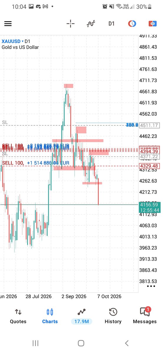 shaakeer_s's tweet photo. (ICC UPDATE)
WEEKLY tf bias clear structure price indicated Price corrected forming tht weekly LH
To understand when tht correction is over DAILY tf building LH and LL 
Telling us correction for weekly tf is over
Currently in continuation phase of making a new LL for weekly tf https://t.co/akOeVF6TDW