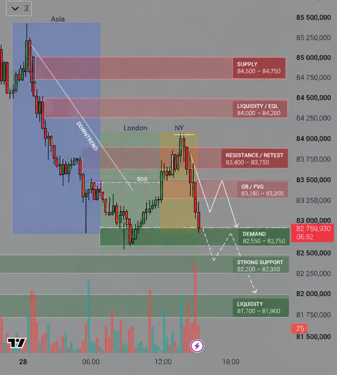 dropt1m's tweet photo. ⚠️ Note: This market analysis was not done by a human.

I asked GPT to analyze the AI ​​token market.
The results were... odd, to say the least.
Let's see how AI can sense the market in 2026.

What do you think do you trust such analysis, or is it still only human-powered? https://t.co/zdUzCdT2UR