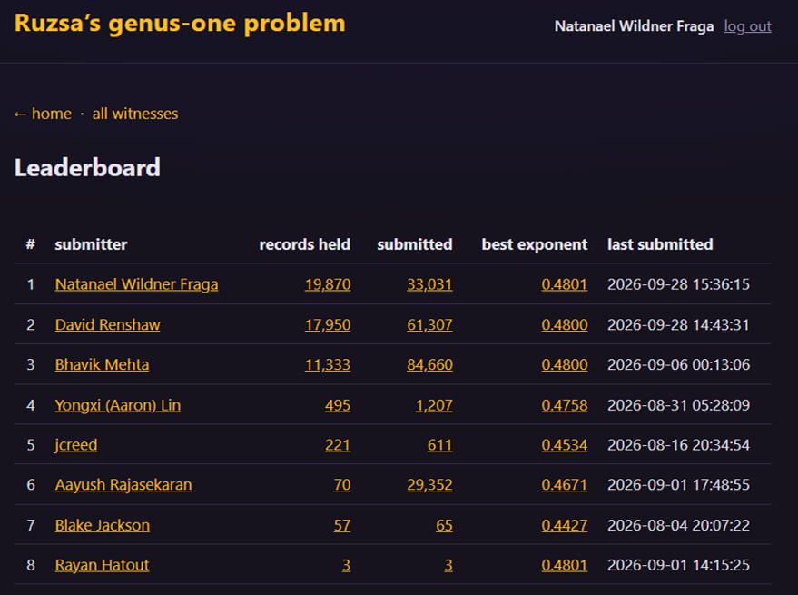NatanaelWF's tweet photo. David came up with a fun way to compete for math. I'm just playing around with it, but it’d be awesome if you @dwrensha built something similar for the 'Elliptic Curve Rank Leaderboard'. https://t.co/9HUMi4tJ2Y