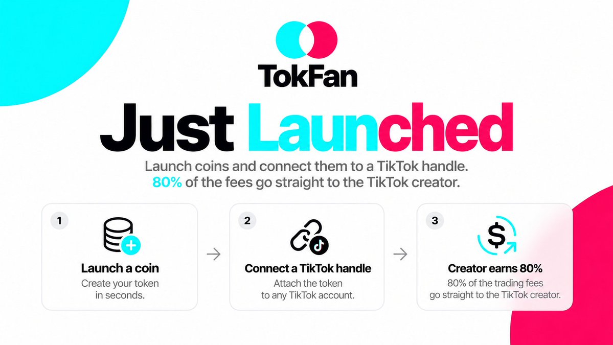 tokfanapp's tweet photo. Introducing $TokFan

The first Solana launchpad technology that allows you to send fees directly to a TikTok handle.

Powered by @pumpfun and @Helius. https://t.co/jbJtyJH7mz
