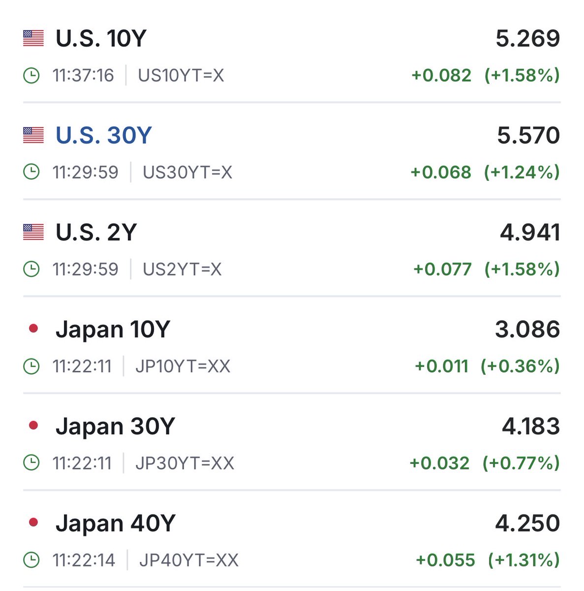 Samuelsworld's tweet photo. 🇺🇸📊💩 Eu vinha alertando desde o início da guerra do Iran que a correlação entre preço da gasolina no USA e inflação era enorme. 

Na verdade falava desde 2024 que IPCA+ 6% era horrível em um mundo de juro alto. 

Mas honestamente nem eu esperava que o governo Americano ia deixar juros longos explodirem tanto só para tentar ganhar as eleições de novembro. 

O problema de juros e inflação é que não tem volta, FED teria que subir juro mais de 1% de uma vez. 

E ainda tenho receio que após novembro Trump ira atacar o Iran com tudo, e possivelmente fazer uma invasão com soldados no chão. 

Estou bem preocupado para 2027.