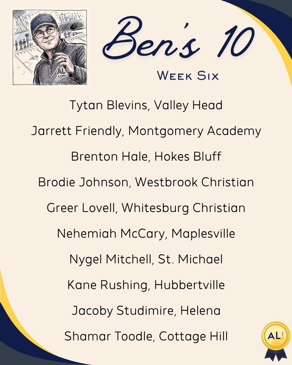 aldotcomPreps's tweet photo. Congratulations to the athletes selected to “Ben’s 10” for Week 6 of the Alabama high school football season.    

Our own Ben Thomas selects 10 of his top performances from across the state to place on the list. Each of the honorees will receive a certificate from  @aldotcom. https://t.co/zWcYkLbqkc