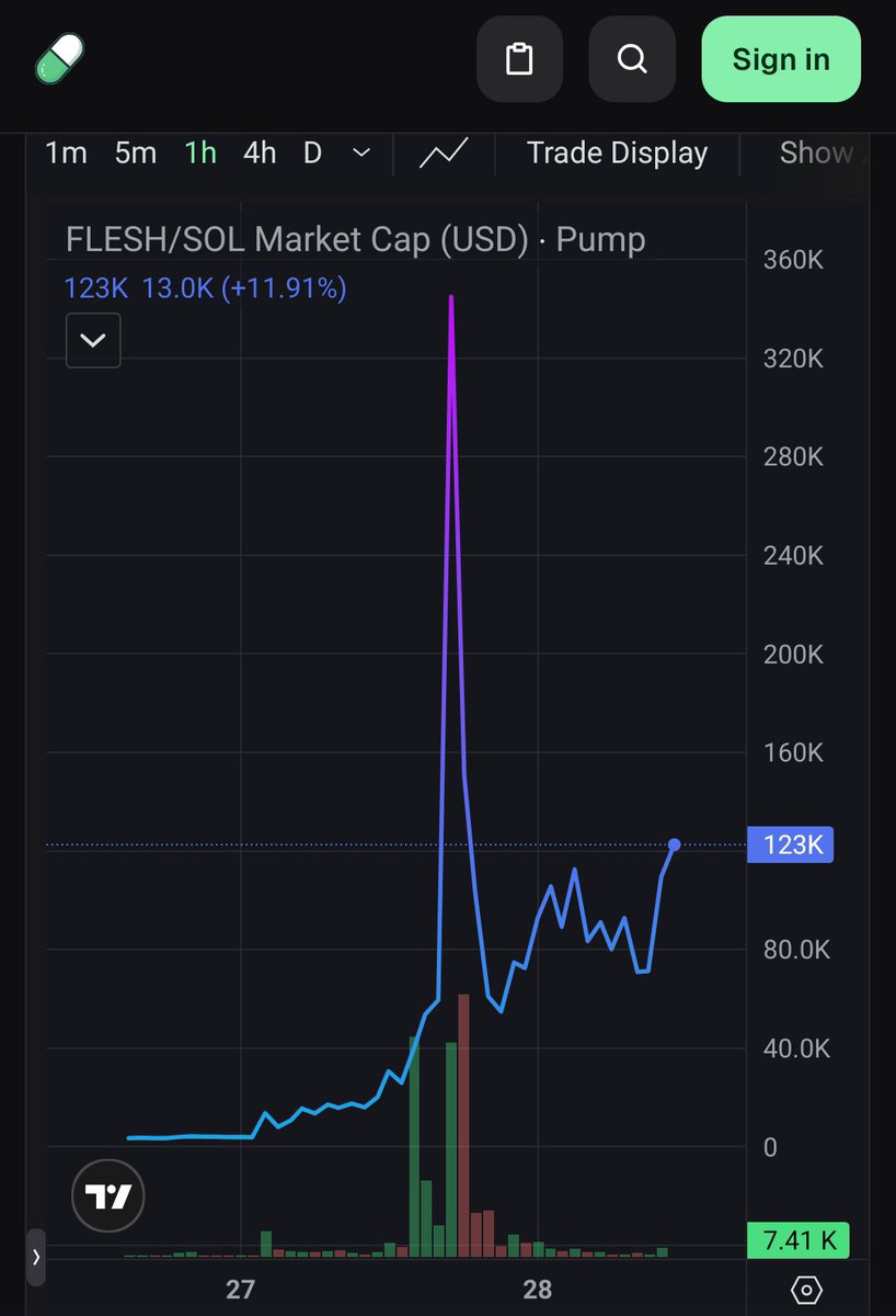 VelvetSnail's tweet photo. If you invest in this pump and dump best of luck to you. You already have it hard enough running a defenseless pure in life. https://t.co/N6pgtszXvq