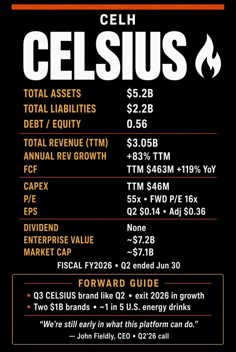 FLASTOCKWATCH's tweet photo. Celsius • Basic balance sheet https://t.co/OlHTZuSq3R