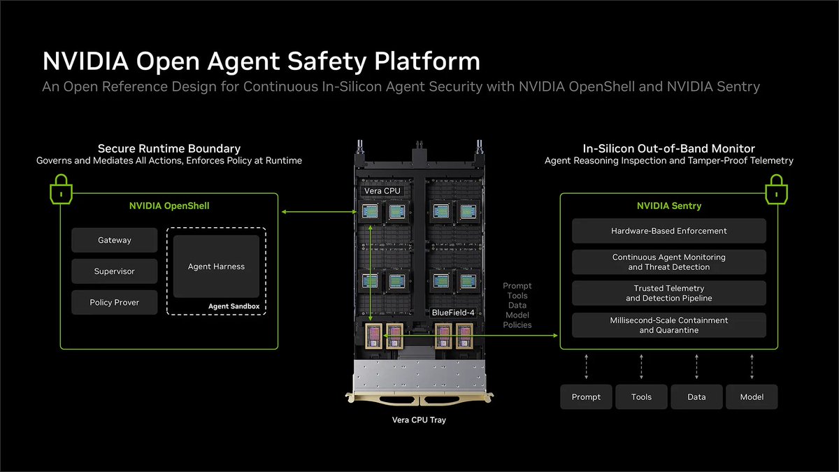 DataRepublican's tweet photo. This is what serious technical leadership looks like. 

No NGOs were needed. No multilateral coalition governing companies. Companies can take responsibility for their own actions. 

Thank you NVIDIA for showing what true AI safety should look like. https://t.co/Ya9upjUTOj