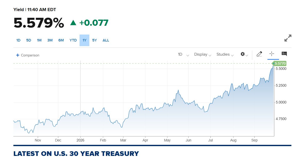 silvertrade's tweet photo. 🚨BONDPOCALYPSE: US 30-YEAR YIELD EXPLODES TO 5.583%, 10-YEAR SURGES TO 5.274%⚠️

📈Oil surges above $94, ZERO ships reportedly transiting the Strait of Hormuz currently after Iran announces it targed 19 vessels Sunday

⚡️Japanese & European bonds are also crashing, JGB 30-Year yield hits 4.218‼️