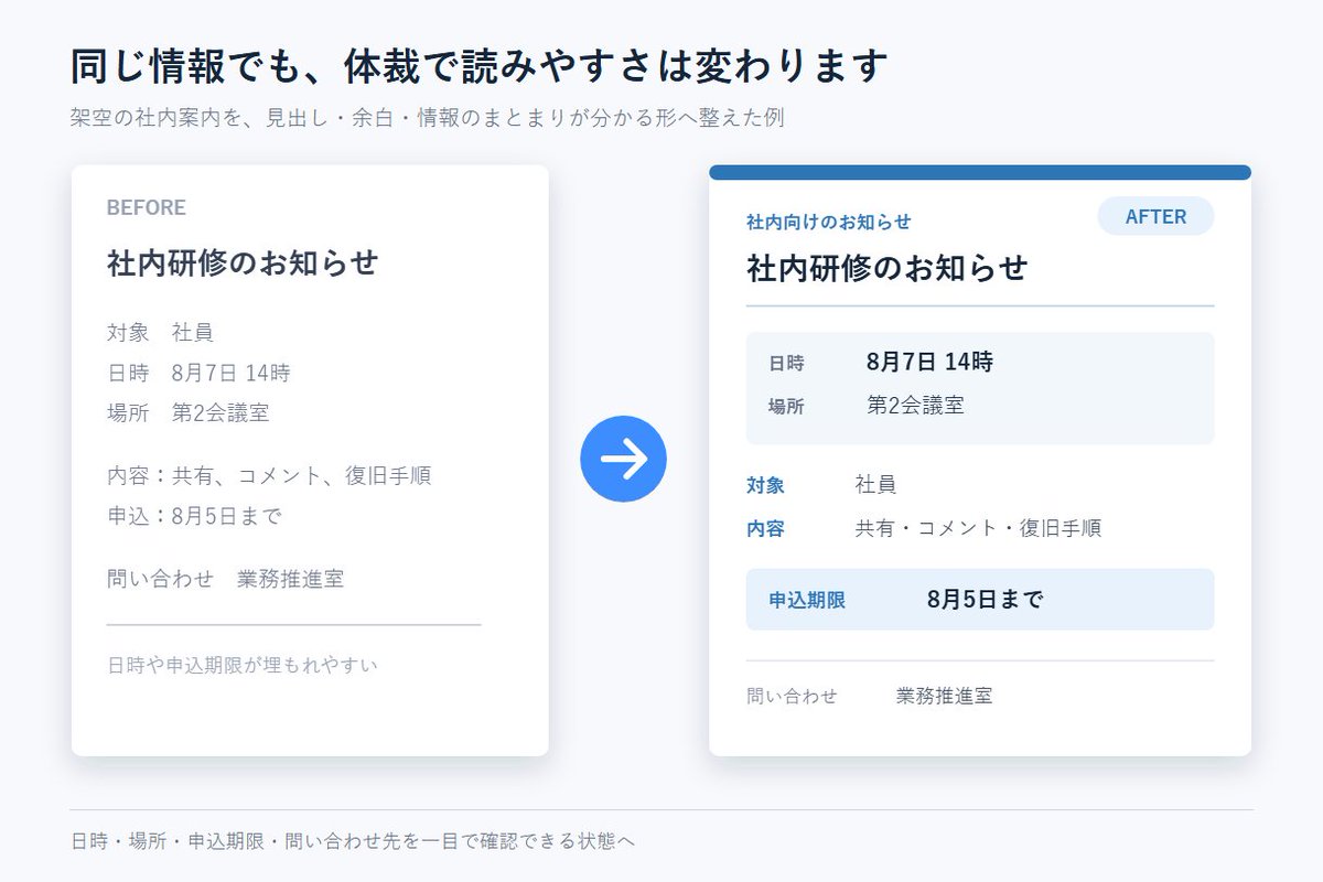 trend_note_jp's tweet photo. 日時・場所・申込期限が本文に埋もれた研修案内。架空の資料で、情報は変えずに見出し・余白・配置を整えた比較例を作りました。

既存のWordまたはPowerPointを整え、編集可能なファイルと確認用PDFで納品します。10ページ／10枚までの単発依頼はこちら：
https://t.co/FHfDU9P7kS https://t.co/jGIO9luwGu