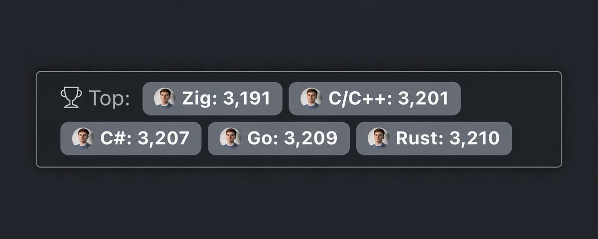 How to top every leaderboard on highload.fun