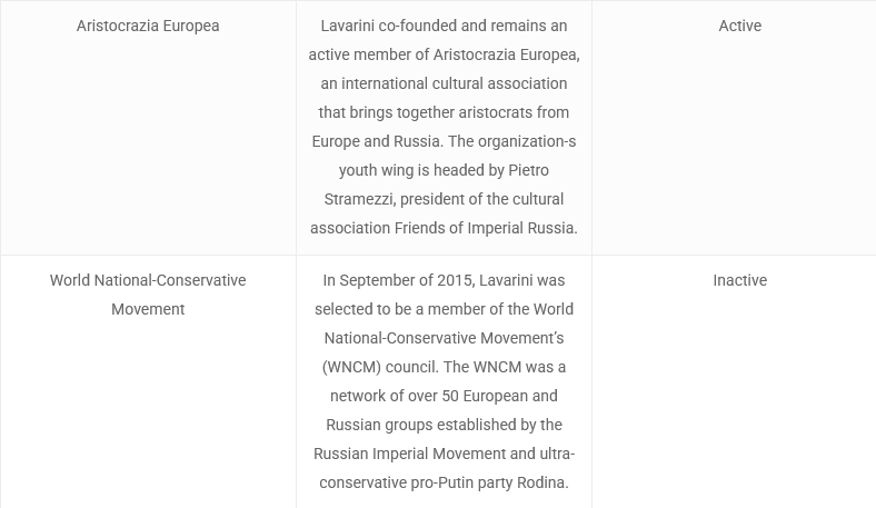 EsoShaggy's tweet photo. When Candace Owens went to Russia, the chairman of the event she spoke at was Jeffrey Epstein's FSB handler Sergey Belyakov.

Belyakov got Epstein to recruit Woody Allen & Ehud Barak for the St.Petersburg International Economic Forum.

This year the event had convicted pedophile Scott Ritter speaking alongside Candace, Aleksandr Dugin, Putin and American Communist Party funder Konstantin Malofeyev.

Candace Owens spends all this time moralizing over the "Epstein class" meanwhile she's hobnobbing with them. Epstein got his Russian passport from Belyakov and helped recruit for the events Candace now attends.

Sergey Belyakov is connected to key Russian asset, Kirill Dmitriev who openly replies to Candace amd promotes Qanon. He directly offered Candace a visa. 

Belyakov told Epstein directly in 2016 he would be working with the investment fund, RDIF, that is now headed by Kirill.

Candace's guide Pietro Stramezzi has direct links to a US designated terrorist group, the Russian Imperial Movement.  He assists Europeans in immigrating to Russia.

Pietro Stramezzi is linked to Anton Kobyakov according to Italian media. Kobyakov is one of Putin's top advisors.