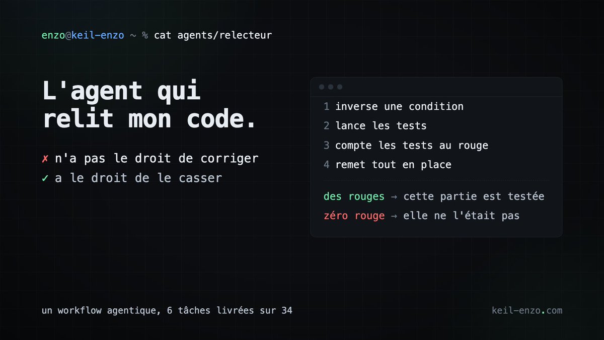 Keil_ENZO's tweet photo. L'agent IA qui relit mon code n'a pas le droit de le corriger.

Par contre, il a le droit de le casser. Il inverse une condition, lance les tests, et compte combien passent au rouge.

Zéro rouge ? Cette partie n'était pas testée. Il remet tout en place et me le signale. https://t.co/jZ063HcwKu