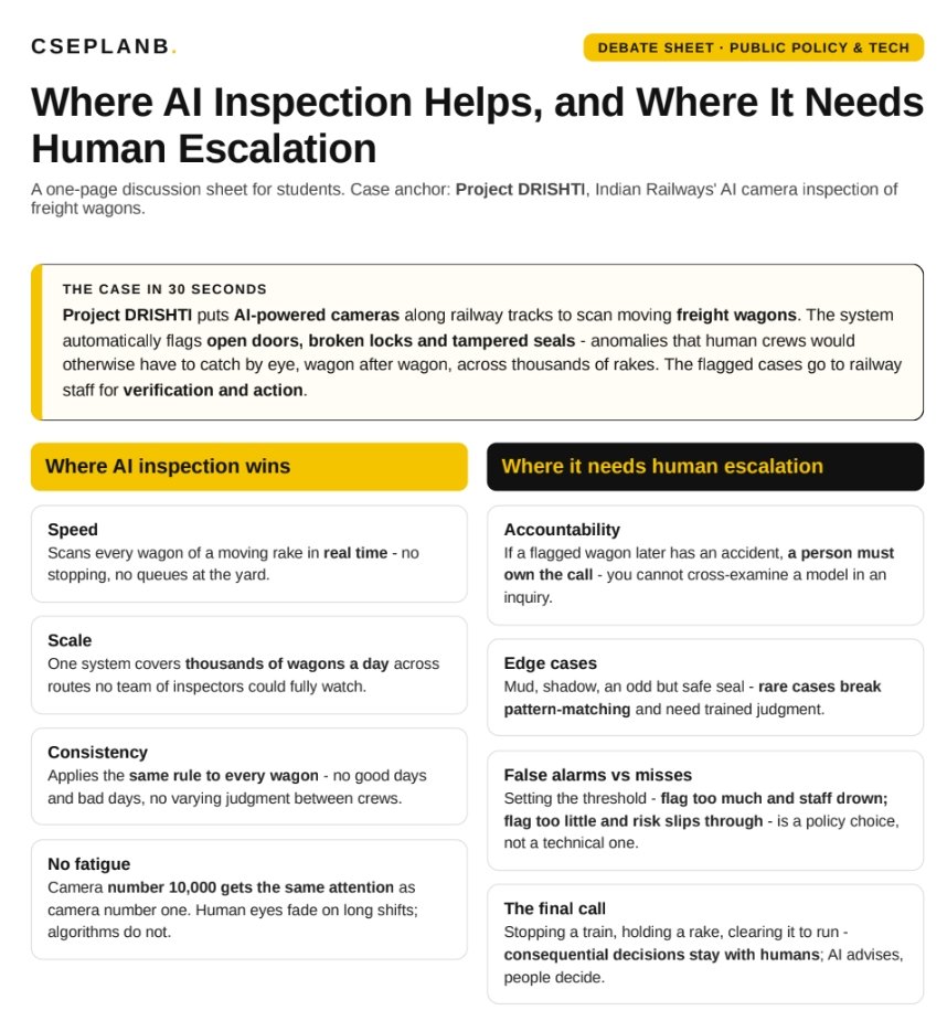 indrajitgope12's tweet photo. AI can inspect thousands of wagons. But who answers when it gets one wrong?
The answer is clear: AI should flag; humans should verify and decide-especially when the decision can affect safety.
The future isn’t AI vs humans. It’s AI + human accountability.
@CSEPlanB @phimaanshu https://t.co/YHcItyujxT