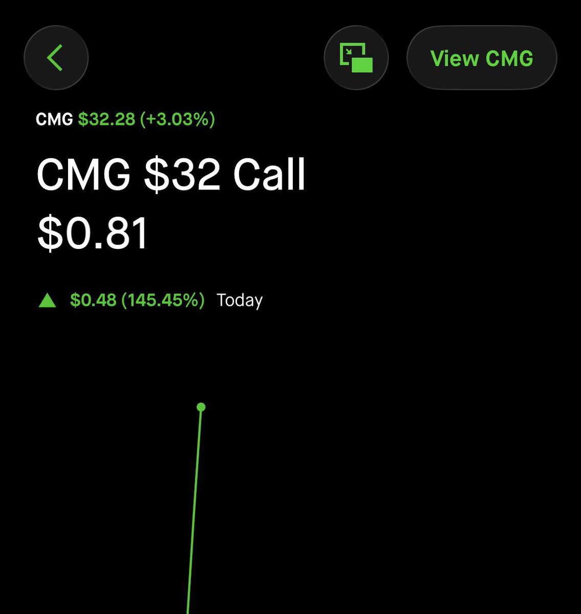 MoonTrades7's tweet photo. OMG NEWS COMING? https://t.co/xFUYcaZPPF