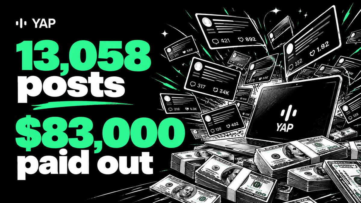 useyapdotfun's tweet photo. So far there has been 38,058 posts about $YAP and its paid out $83,000 to the people doing the posting.

Not one $ has just gone to a single person who has no interest in the space. Its gone to people who are posting about something they are invested in and believe in.

Stop giving fees to influencers and KOLS and give them to people who deserve it.