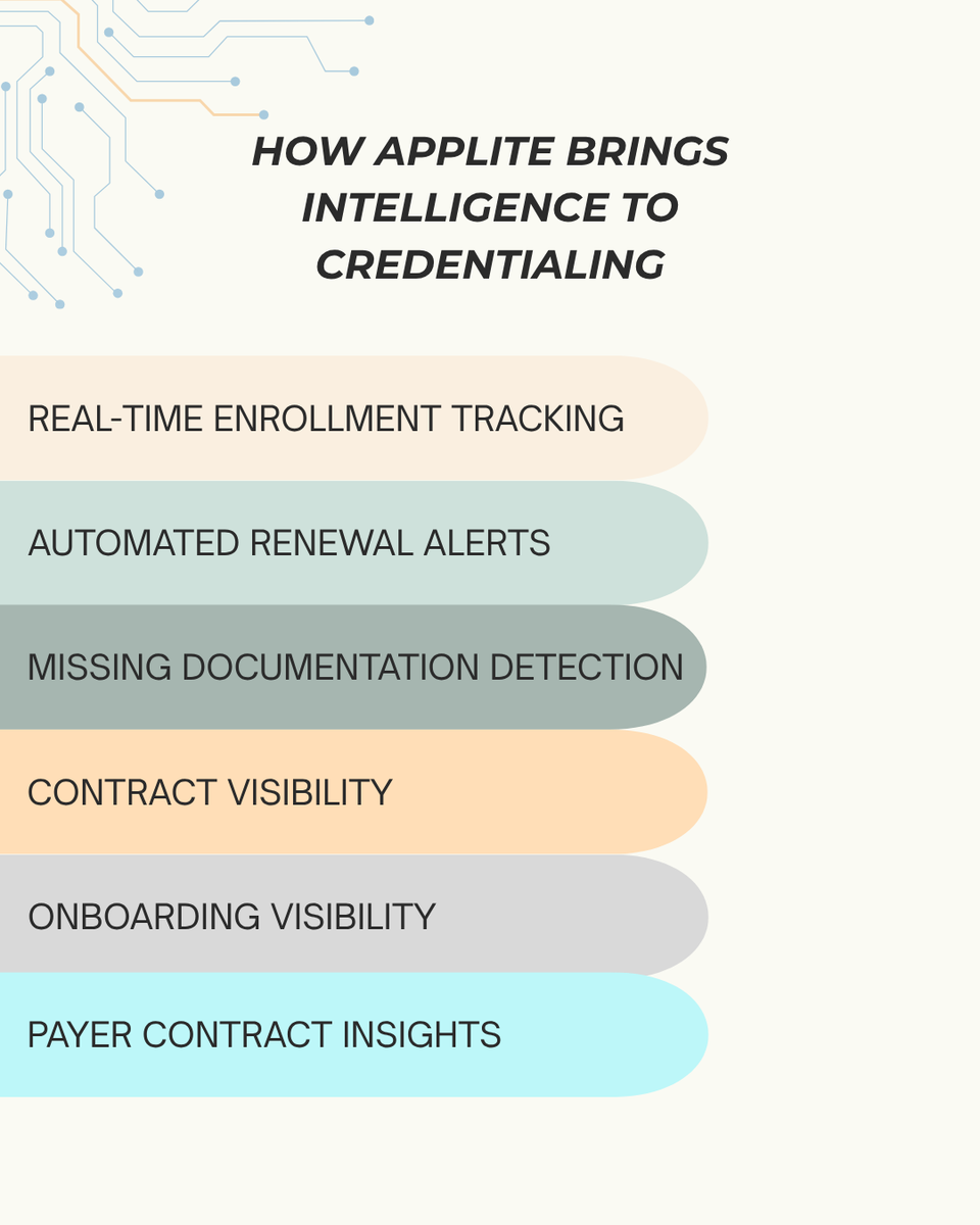 Applite_LLC's tweet photo. Credentialing gaps can create bigger problems than paperwork.
From incomplete provider information to expiring credentials and missed renewals, visibility matters.
Applite Solutions brings AI-powered intelligence to credentialing &amp; contracting.
#Credentialing #HealthcareRCM https://t.co/E6QAQIt8D3