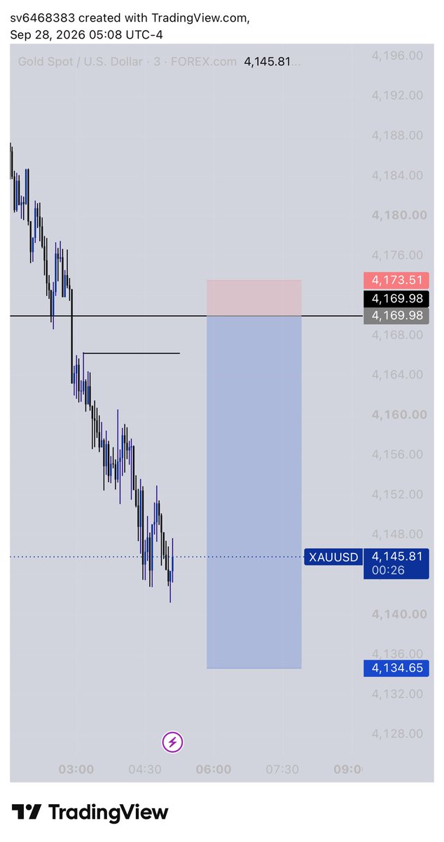 Chi_buking_'s tweet photo. $XAU
a very clear STRUCTURE 📚✍️ https://t.co/GX1NIwLnvU