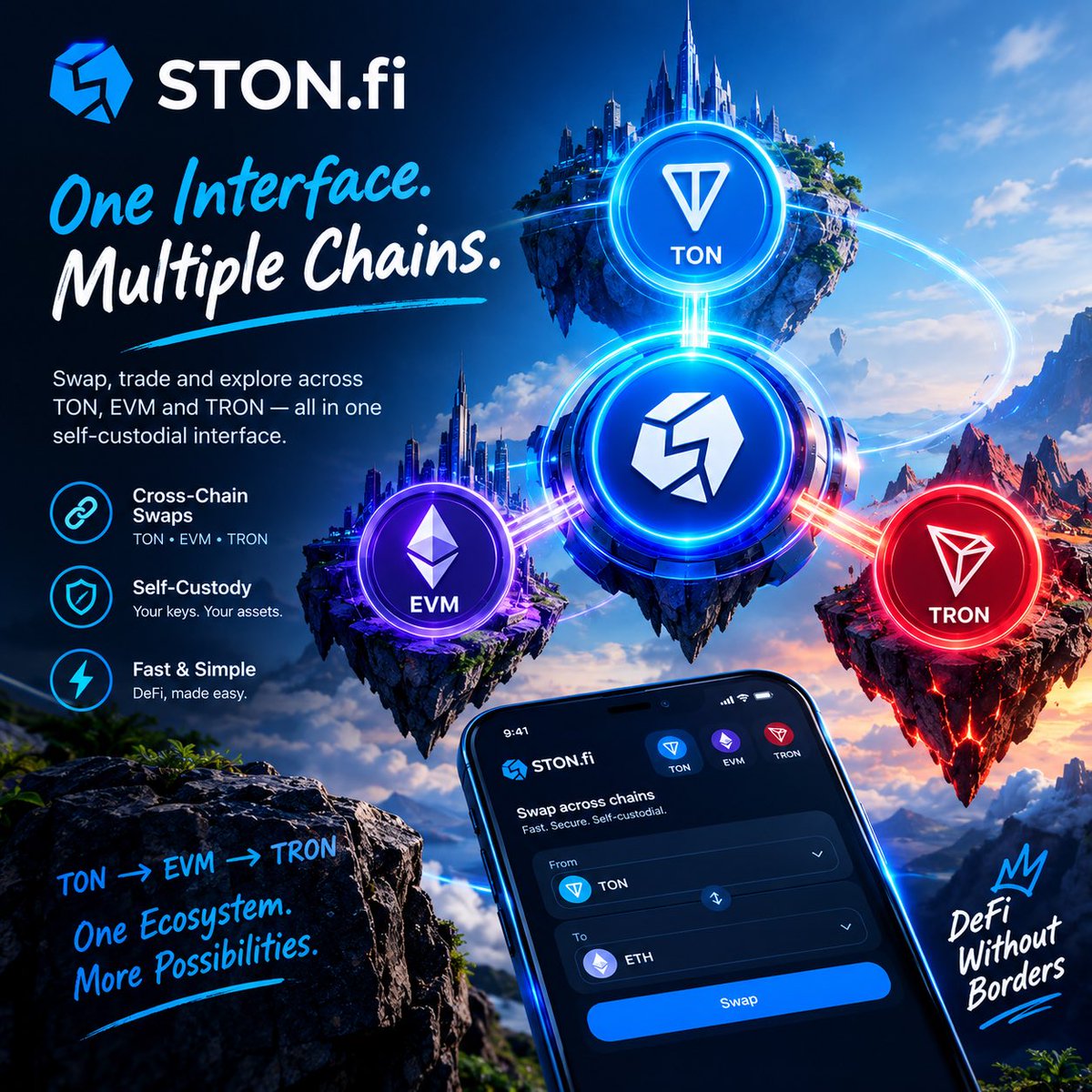 CalteckLz's tweet photo. Another day, another reason to watch what @ston_fi is building.

DeFi shouldn’t feel like jumping between bridges, CEXs and five different tabs.

https://t.co/hkmtR8yfMh is pushing toward a simpler future — one interface, multiple chains, self-custody. 

TON → EVM → TRON https://t.co/q29HHRBewL