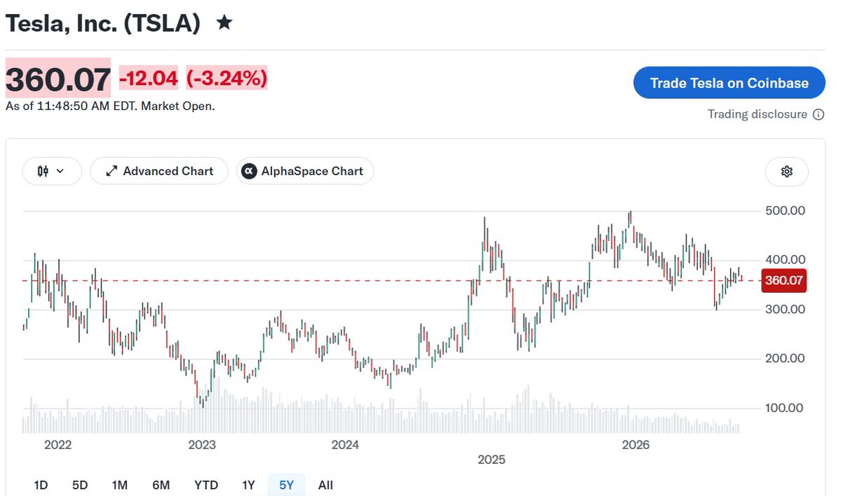 $TSLA - I AM NOT GOING TO SAY IT!

Subscribe and you might have a chance to Survive 
 [📷](https://pbs.twimg.com/media/HTUJ6aEWsAAHZtj.jpg) https://pbs.twimg.co