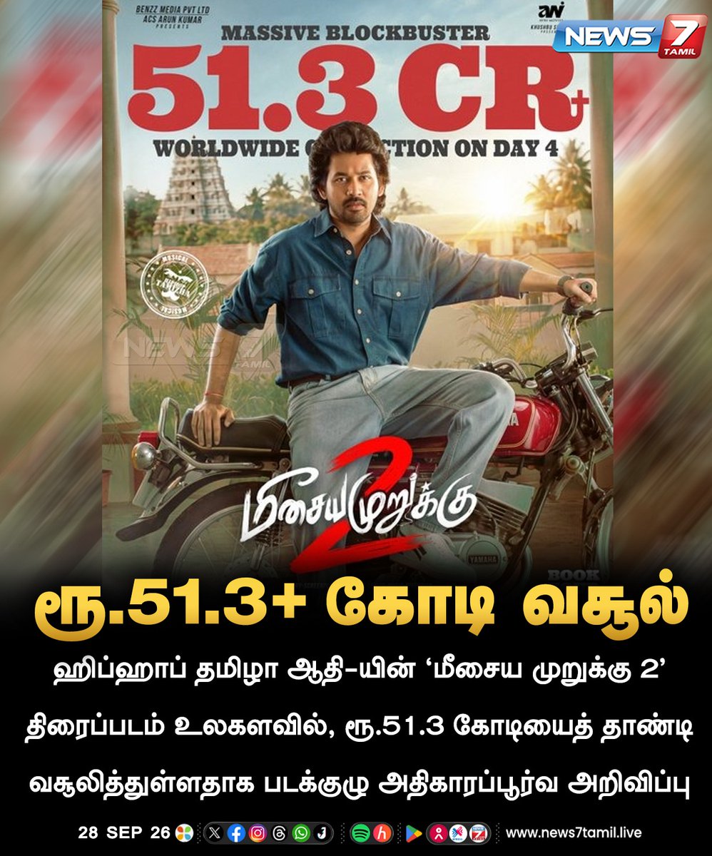 news7tamil's tweet photo. ரூ.51.3 + கோடி வசூல்
#MM2Blockbuster | #ConcertInTheatres | #HiphopTamizha | #MEESAYAMURUKKU2 | #News7tamil https://t.co/OAKxwyJs2U