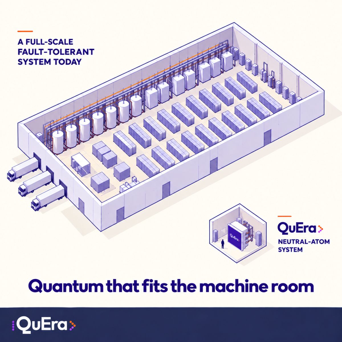 Quantum is moving from physics labs into the machine room, and the metrics change: floor space, power, integration. QuEra traps rubidium atoms with laser tweezers, runs at room temperature, and fits in about two dining tables. Some rivals need football-field c additional source image 2