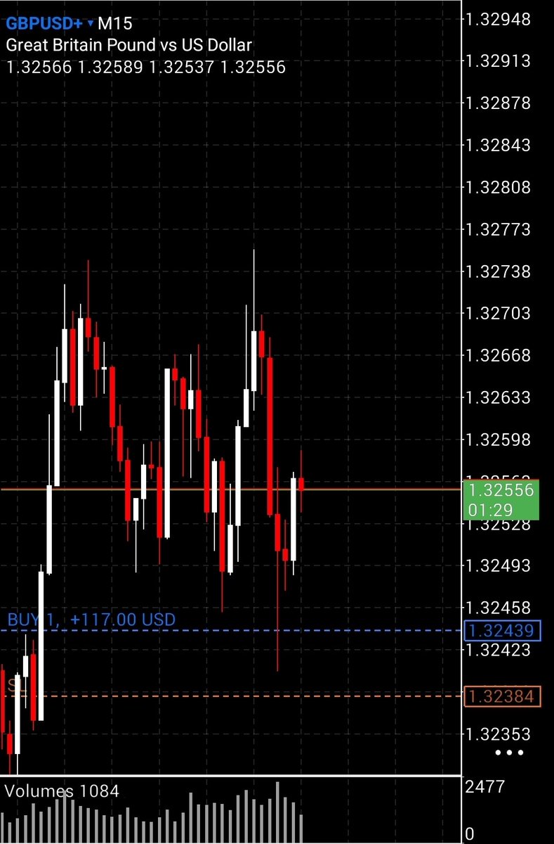 PriyaFXTrader's tweet photo. #GBPUSD $GBPUSD 

Trade Logic - From Order Block to nearest supply zone https://t.co/V06iUYIkyY