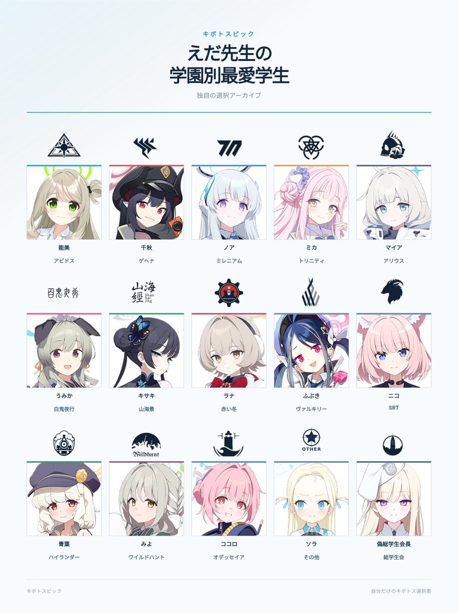edaharai's tweet photo. ブルアカ好きな生徒
なんていうか、好みが見えてくるね https://t.co/2MmniAdZ3S