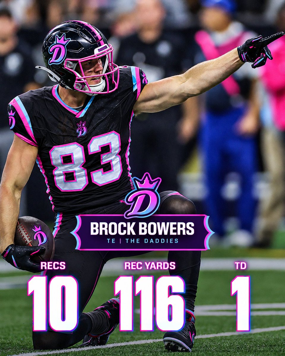 Daddies6767's tweet photo. WELCOME BACK, DADDY BROCK!
An incredible return performance from the perennial TE1.
#DaddieNation with @brockbowers17 is looking like the #DaddieNation that won last year's championship with ease. Enjoy him, #DaddieNation. More TK... https://t.co/zPjVVr0VfV