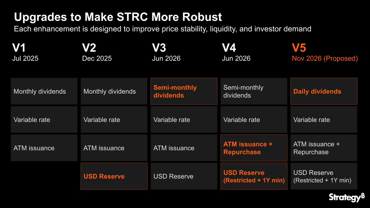 Image from Strategy's post