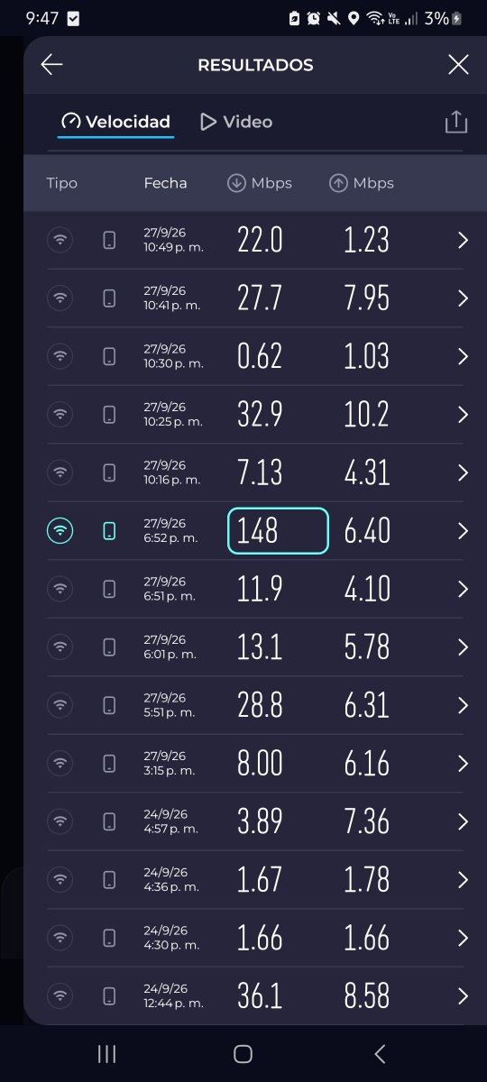 Itspamrod's tweet photo. Un poco del historias de SpeedTest. El resultado más alto fue ayer cuando cambiaron el módem y a la horas de nuevo con un servicio del asco. Así llevo desde el 18 de agosto qué contraté. Pero me quiere cobrar @izzi_mx 6k por cancelar. Tengo un paquete de 150 mg. @profeco https://t.co/u9UVAbs5g3