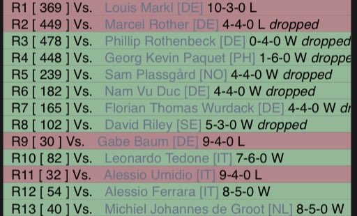 Lumteryx's tweet photo. 92nd/1129 at Frankfurt Regional!
Achieved every goal I set for myself at the  first Regional of the season. Still can’t quite process it tbh
Now I know anything is possible. Time to make this consistency a habit.
Huge thanks to my wife and my daughter for always supporting me ❤️ https://t.co/r9uG3hwNkj