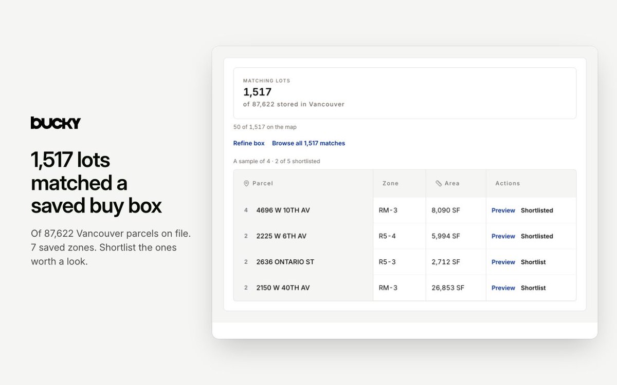 bucky_build's tweet photo. What's shipping this week at Bucky 

Buy boxs: automatically qualify development sites based on your criteria and constraints 
Set the box once. Screen the city. https://t.co/FBzM1Bz0aC