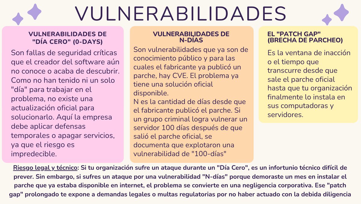 Marce_I_P's tweet photo. ¿Cuánto sabe el Board, los directivos o el CEO de vulnerabilidades?. No son temas técnicos, es debida diligencia. https://t.co/VTN7jGJ5Qt