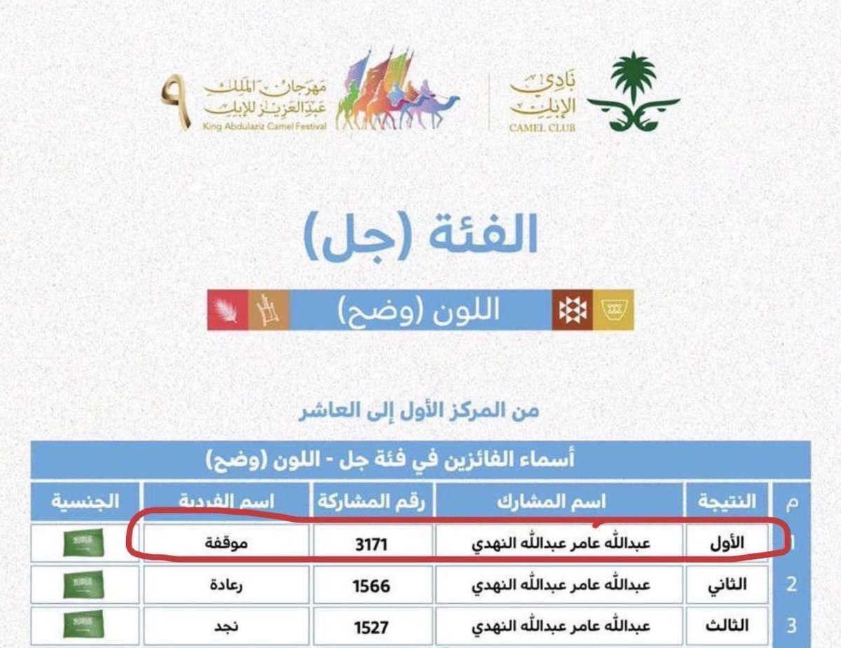 ctbr9v's tweet photo. @fwz38959901 فحصت في النسخة التاسعه وثبت انها علي بعير الحيسوني https://t.co/Y33kmCt3q6