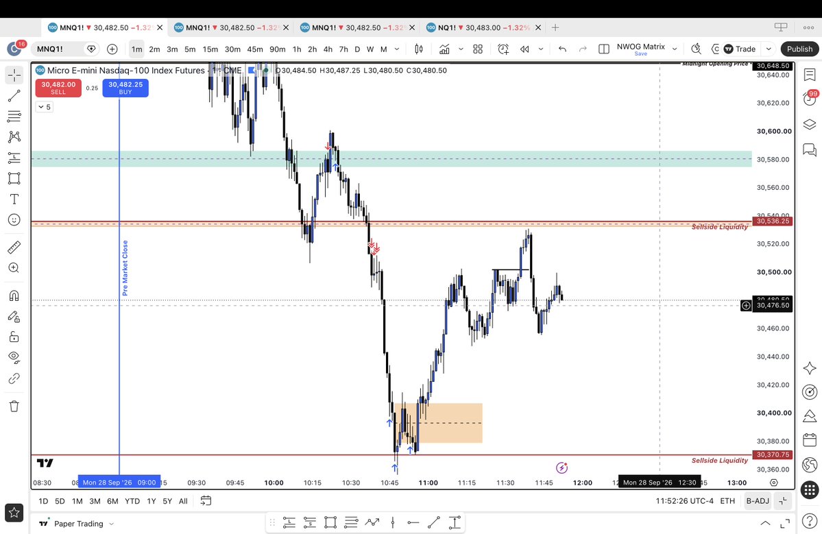 _PlutoNQ's tweet photo. @Nikhil0225 Took a break from evals, currently working on executing trades better with paper trading, took a loss initially from the 9:50-10:10 Macro, terrible decision but entered shorts after the MSS. https://t.co/CNg0IbVbQr