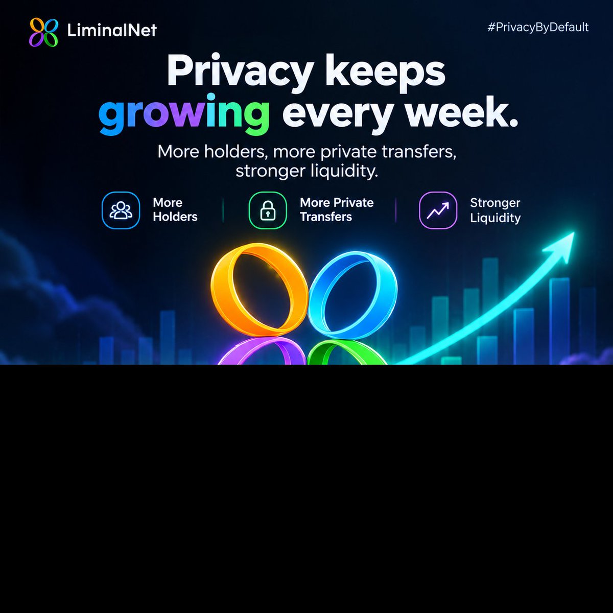 a_a_Adnan's tweet photo. Privacy keeps growing every week.
More holders, more private transfers, stronger liquidity.  

New XP campaign energy is live.
Build. Contribute. Earn.  

Stay private. Stay productive.
$LIM to the future.  

@LiminalNet #PrivacyByDefault https://t.co/x7LdaeZS1c