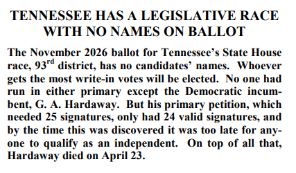 Mill226's tweet photo. TN-93 State House race has NO candidates on the ballot, winner will be a write-in.
The incumbent Democrat was the only person to run, but he only submitted 24 valid signatures (he needed 25 to get on the ballot), and then he died. From @ballot_access: https://t.co/55fCO1CVL2